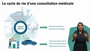 EnviH : Cabinets médicaux et transition écologique - Geraldine KARBOUCH