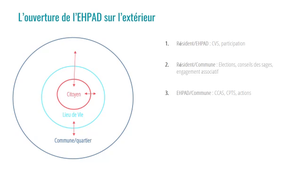 CM2504_AULAGNON A_Intégrer l’EHPAD dans son territoire.mp4