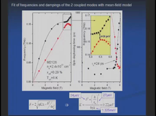 Colloque : Selected problems in condensed matter physics