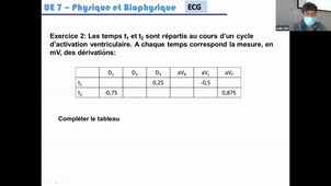 31/3/2021  Mercredi 10h-12h	   UE7	ED 14	208	V. Boudousq