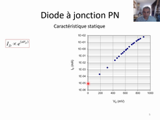 [1] La diode - Représentation et modèle