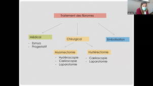 29/03/2021	10:00	12:00	Fibromes, Endométriose	VINCENS Claire	308	MIE