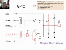 [3] - Les GPIO