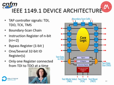 JTAG Test Method