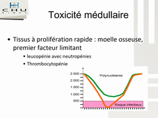 Suivi des effets secondaires des chimiothérapies