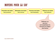 SDF - Cours MEA4 : Tolérance aux fautes