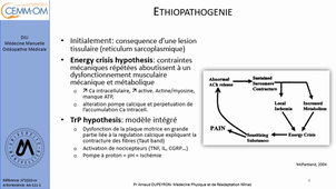 Clinique_Syndromes Myofasciaux_Nîmes_2021