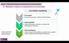 Séance 3 Enregistrement Méthodes d'analyse du compt conso