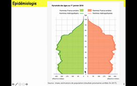 DUT Diet - Cours Physiopatho 04-03-2021