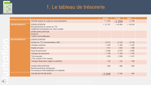 P1 C2 Trésorerie, Compte de Résultat et Bilan automatique.mp4