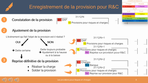 P3 C6 Les provisions pour risques et charges.mp4