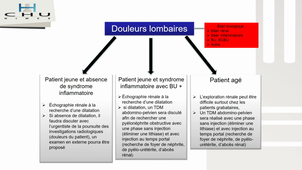 Douleur abdominale 1.mp4