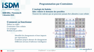 ISDM-BRLi // Panorama de la science des données et de l’intelligence artificielle