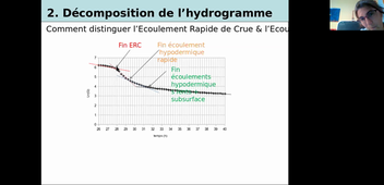 HLST607-TDecoulement-exo1