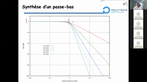 Filtrage Analogique Cours N°2
