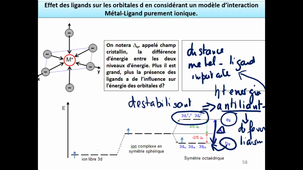 Diapo 7.3 - Partie 1- Chapitre 7.3- champ cristallin.mp4
