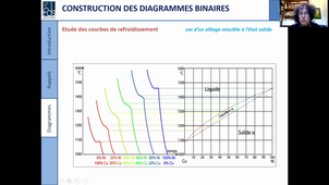 Cours HLCH509 2 novembre 2020