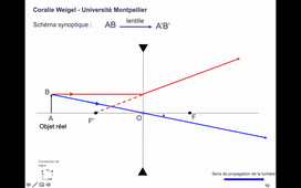 Lentille divergente Objet reel