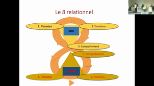 Mme CAIRO communication non violente.mp4