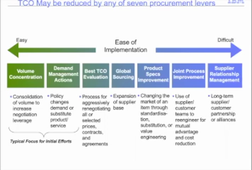 Module 4 - Part 2 Procurement management