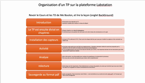 Présentation du TP sur la pression artérielle