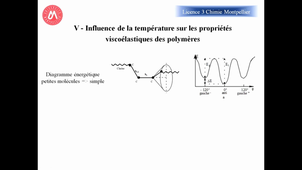 II-5 Thermomécanique et Spectromécanique appliquées aux polymères