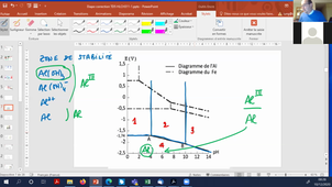 TD5_Vidéo_Groupe D_111220