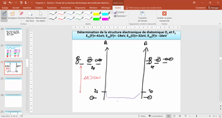 Chapitre 3- Construction du diagramme d'OM d'une molécule diatomique homonucléaire en faisant l'approximation énergétique