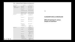 07/05/2021  de 9 h à 17 h 	DU STRATEGIES ANTI INFECTIEUSES 	AMPHI MARIE CURIE 	J.REYNES