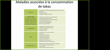 15/04/2021	08:00	10:00	Tabac, cannabis, substitution	F. TARUFFI	