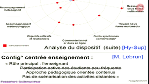 La classe inversée comme solution à l’hétérogénéité de niveaux ?