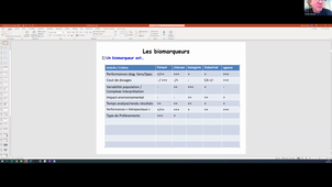04/03/2021 OUTILS BIOTECHNOLOGIQUES POUR LE DIAGNOSTIC ET LA MEDECINE PERSONNALISEE S2 de 14h00 à 18h00. salle 311