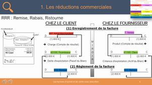 P2 C2 Achat Vente avec réduction.mp4