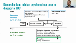 Bilan de la motricité dans la démarche diagnostique du TDC – E. MADIEU, Psychomotricien