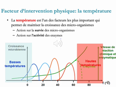 Génie des Procédés - conservation par le froid