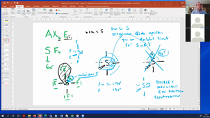 Vidéo_Questions_Réponses_CH101_181120_Lewis_VSEPR_