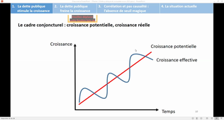 Problèmes économiques contemporains - Séance 12 janvier 2021