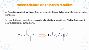 Nomenclature des alcanes