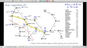 DIU - Groupes C&D - Cours 5. Compléments [Diapos seules]