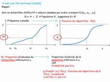 Cours3 stat ste3 S1
