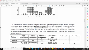 TD2 L2 viro 31 mars