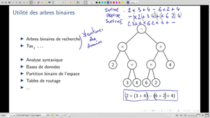 DIU - Groupes C&D - Cours 1. Algorithmes classiques [Diapos seules]
