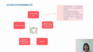 Exemple de prise en charge précoce : Education thérapeutique – C. ALCARAZ, Psychologue