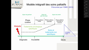 Classe virtuelle-Soins palliatifs/Directives anticipées (Dr S. Blanchard, CHU de Nîmes)