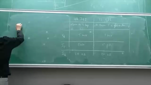 Cours SE2 numéro 5