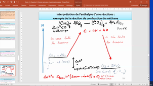 Partie 2 -Chapitre 2 _Premier Principe et applications_Partie 3 : utilisation des enthalpies de dissociation