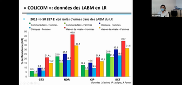 UE LIBRE STRATEGIE DES EXAMENS COMPLEMENTAIRES EN INFECTIOLOGIE