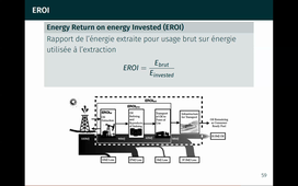 Enjeux Energie-Economie-Climat 2021 (3/5)