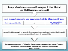 PPT son CM Droit et aux audiop 19/20