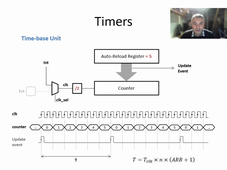 [4] - Les Timers